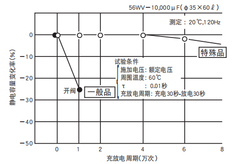 鋁電解電容器的使用壽命是多久？-櫻拓貿(mào)易[NCC黑金鋼電容]