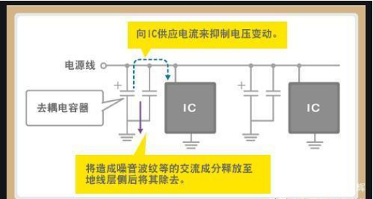 「黑金剛電容」電容是怎么放大電壓的？